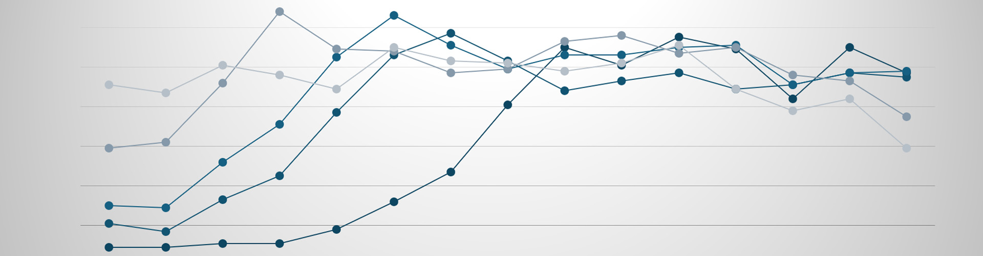 Nichtsaussagendes Diagramm